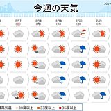 週間　日毎に暖かく20日はグンと春らしく