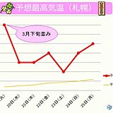 北海道　今週は季節先取りの暖かさ