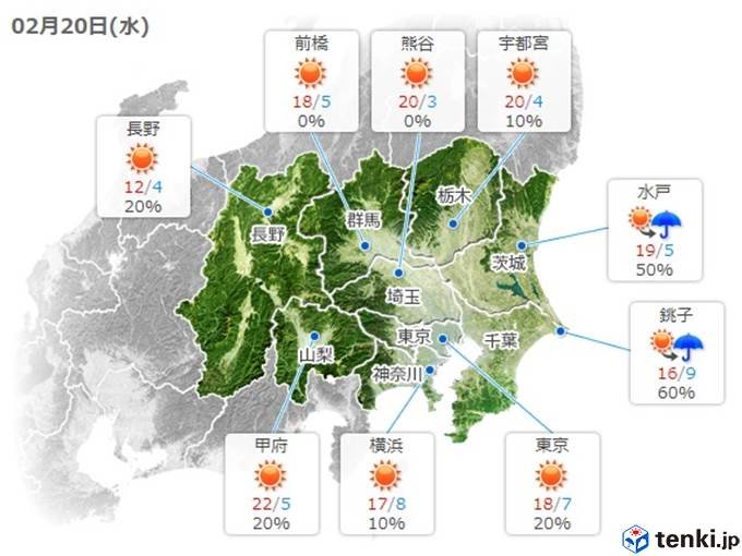 注意点その3　気温が急上昇・急降下