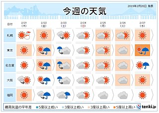 週間　低気圧が度々通過　春先の気温続く