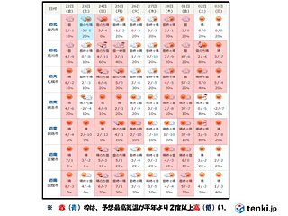 北海道 暖かさはいつまで?