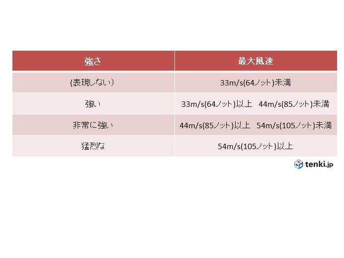 台風2号　2月としては中心気圧が最も低く_画像