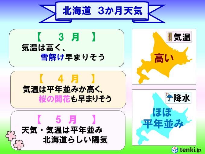 北海道3か月 春は足早にやってくる 日直予報士 2019年02月25日 日本気象協会 Tenki Jp