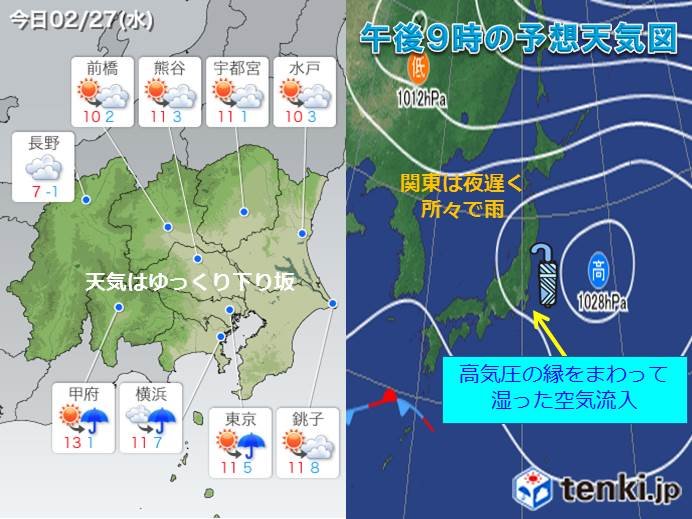 27日　関東　天気はゆっくり下り坂