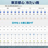 東京都心は雨　気温は10度に届かず