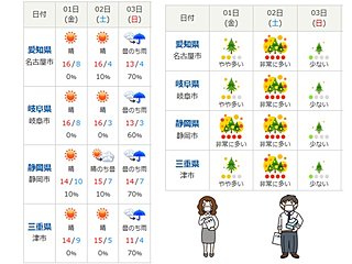 東海　あすは行楽日和だが花粉対策を