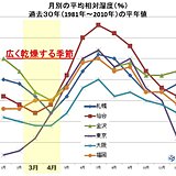 春は広く乾燥の季節　火の用心