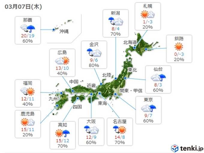 早くも水曜に再び雨　関東また真冬の寒さ?_画像