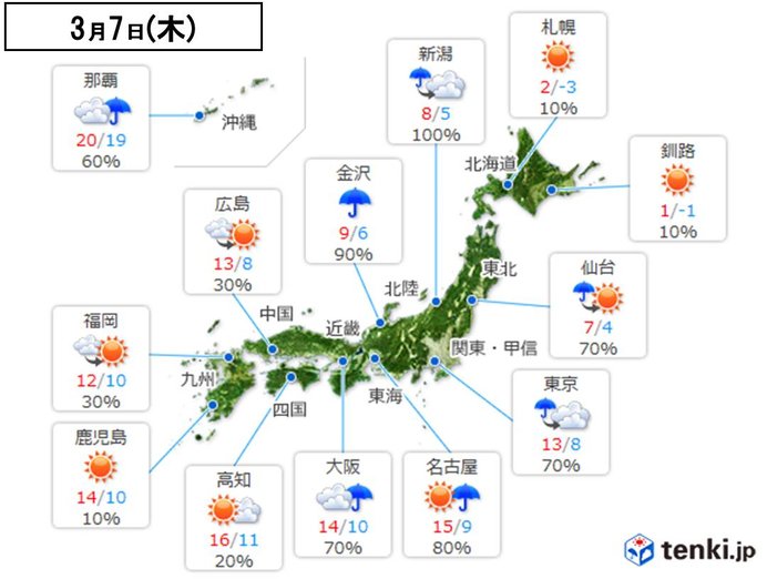 7日(木)全国の天気