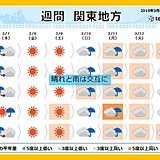 関東　晴れと雨が交互に　花粉の飛散も要注意