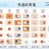 週間天気　土曜は晴れ　日曜は雨で雨脚強まる所も