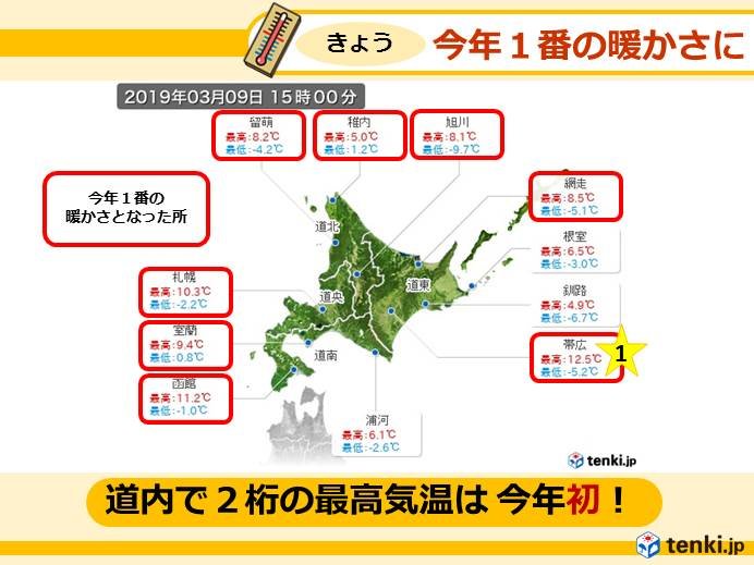 北海道　今年初の2桁のプラス気温