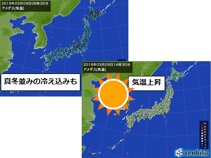 気温上昇　長野の菅平で朝との気温差25度以上