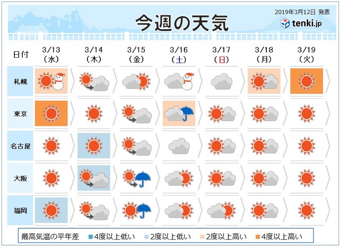 過去の天気 実況天気 19年03月12日 日本気象協会 Tenki Jp