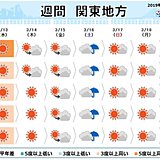 関東の週間　晴天多い　土曜は桜開花を促す雨か