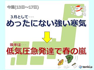 「めったにない強い寒気」と「急発達する低気圧」