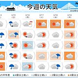 週間　土日は春の嵐　来週は再び夏日も