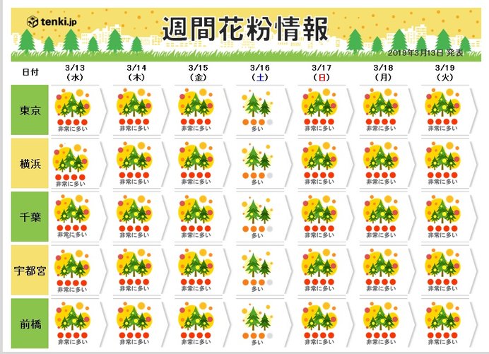 3月は、強風と花粉の月