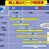 土日は広く荒天　風や雨、雪の強まる時間帯