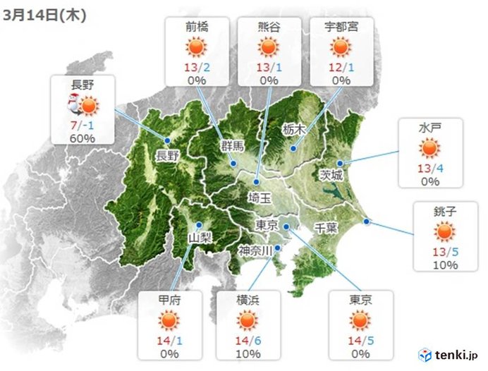 14日の関東　ヒンヤリした北風が吹く