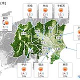 14日の関東　ヒンヤリした北風が吹く