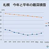 札幌　雪解け足踏み状態に