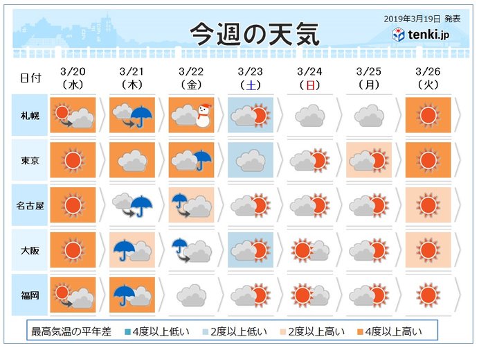 週間　桜前線スタートする見込み　春分の日は荒天