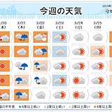 週間　桜前線スタートする見込み　春分の日は荒天