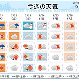 週間　春分の日は荒天か　週末は寒さ戻る