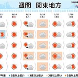 関東の週間予報　週末は季節逆戻り　お花見日和はいつ