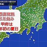 関東甲信で気温上昇　5月並みに　甲府は今年初の夏日