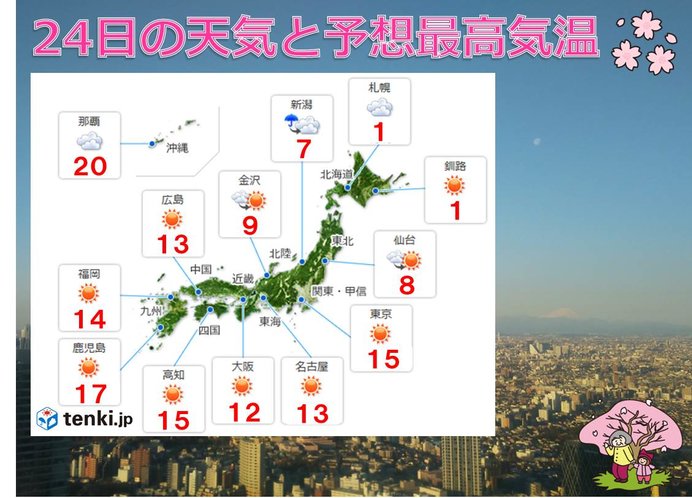 24日　西・東日本は春らしく　北は冬の名残で銀世界