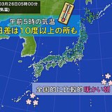 比較的暖かい朝　昨日との気温差10度以上の所も