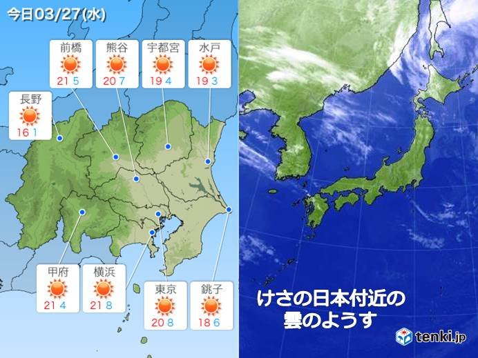 関東　日中は高気圧におおわれる