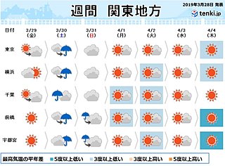 関東の週間　明日は空気冷たく　土曜の花見は雨具必要