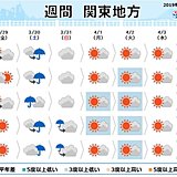 関東の週間　明日は空気冷たく　土曜の花見は雨具必要