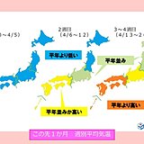 1か月予報　桜前線は順調に北上　汗ばむ陽気の日も