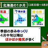 北海道の1か月　春の深まりゆっくりと