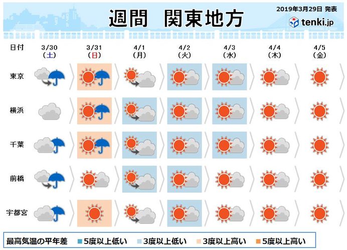 関東週間　土日の雨は?　冬物をしまうタイミングは?