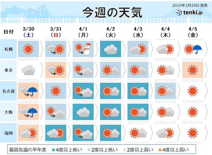 週間　お花見は暖かい服装で　急な雨への備えも