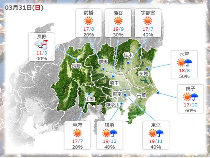 日曜日の天気