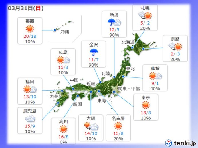 全国各地の気温