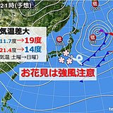 日曜　きのうとの気温差大　花見は強風注意