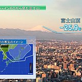 富士山頂　-25度　4月としては18年ぶり