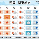 関東週間　土曜は最高の「お花見日和」　来週寒の戻り