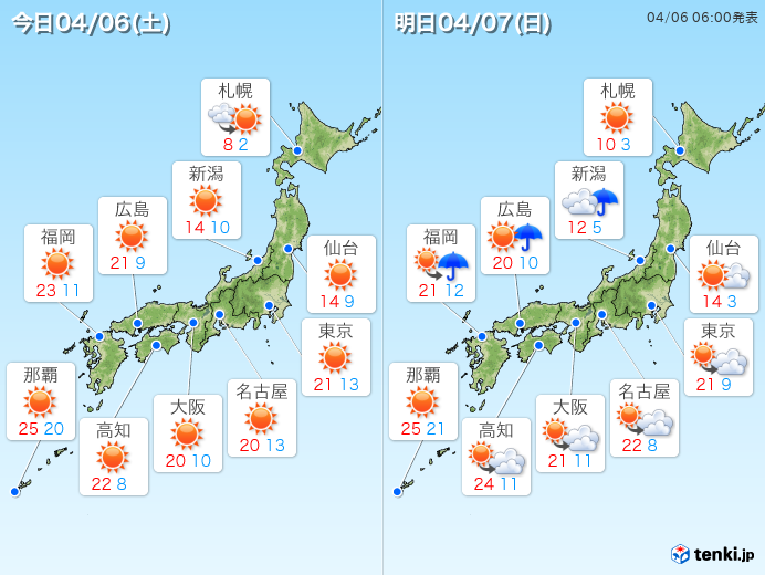 土日の天気 強風注意 日曜の雨いつどこで降る 気象予報士 白石 圭子 19年04月06日 日本気象協会 Tenki Jp