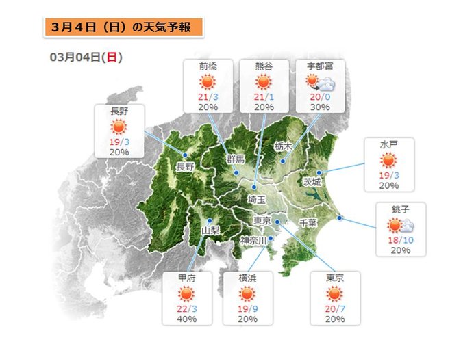 4日(日)の天気