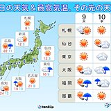 東京　ポカポカを味わった体に堪える空気の冷たさに