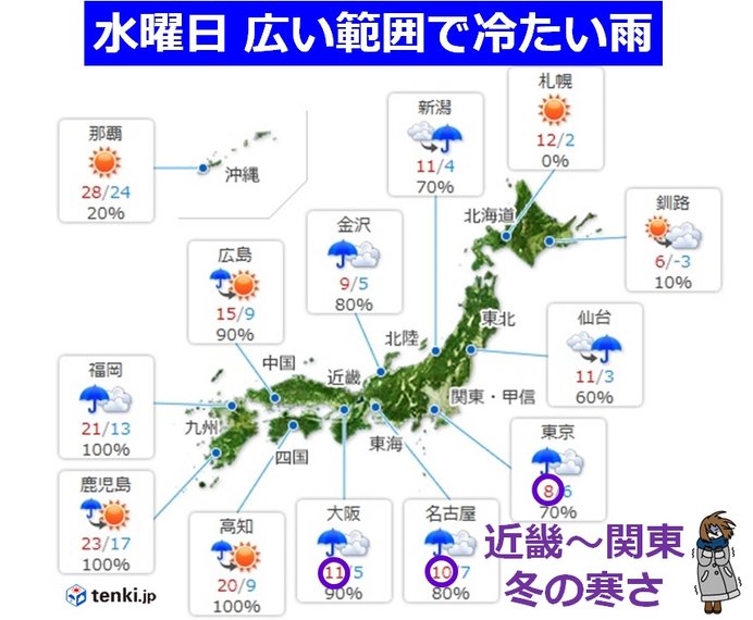体感温度指数 日本気象協会 Tenki Jp