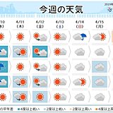 週間　水曜は大雨と真冬の寒さ　群馬と長野は大雪も